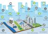 Automotive IoT: Beneficii, aplicatii si exemple reale