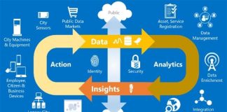 Cum beneficiaza Business Intelligence industria de retail