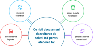 Cum sa-ti faci proiectul IoT de succes?